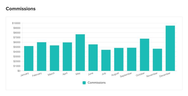 The Great SEO Heist: How I Turned One Blog Post Into 250K